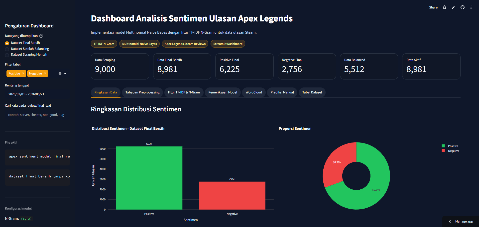 Gambar portfolio Apex Legends Sentiment Analysis